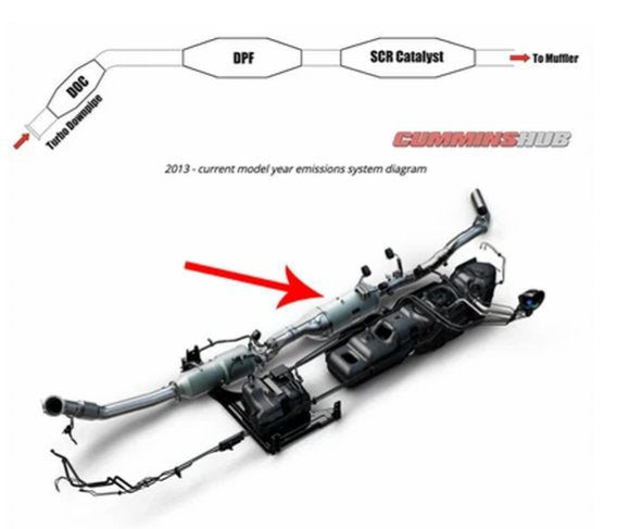 What is an SCR?